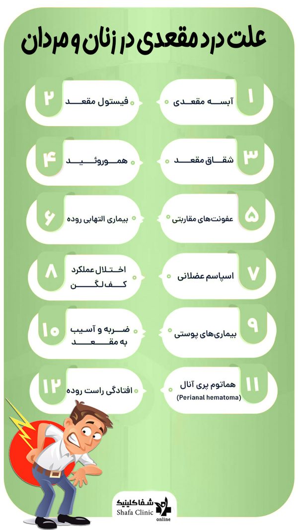علت درد مقعدی در زنان و مردان - شفا کلینیک