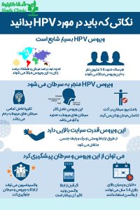 درمان زگیل تناسلی + شفا کلینیک