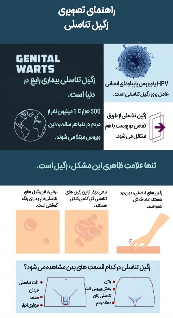 زگیل-تناسلی---شفا-کلینیک